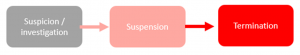Bad Actors Notifications