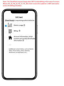 Detailed Handling of the Appearance of Billing Information on the OAuth Authorization Form