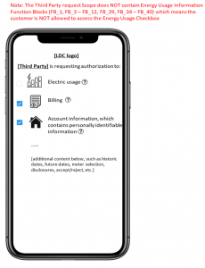 Detailed Handling of the Appearance of Energy Usage on the OAuth Authorization Form